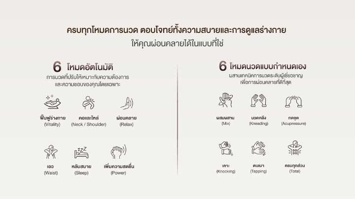 เก้าอี้นวดไฟฟ้า Coway โคเวย์ รุ่น MINE plus MC-B02