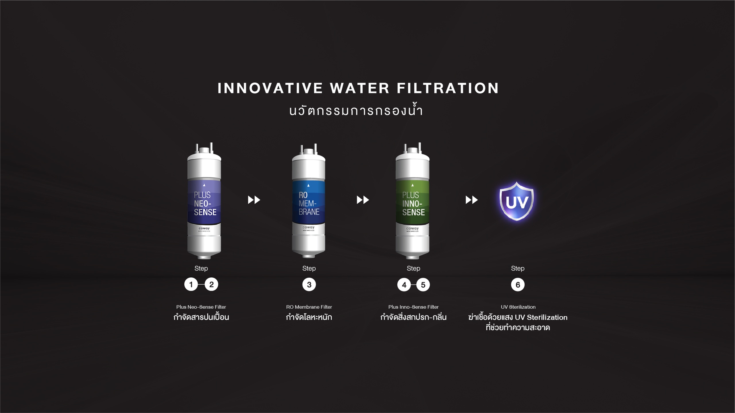 เครื่องกรองน้ำ Coway MY ICE CHPI-7520L มายไอซ์ น้ำร้อน น้ำเย็น น้ำแข็ง